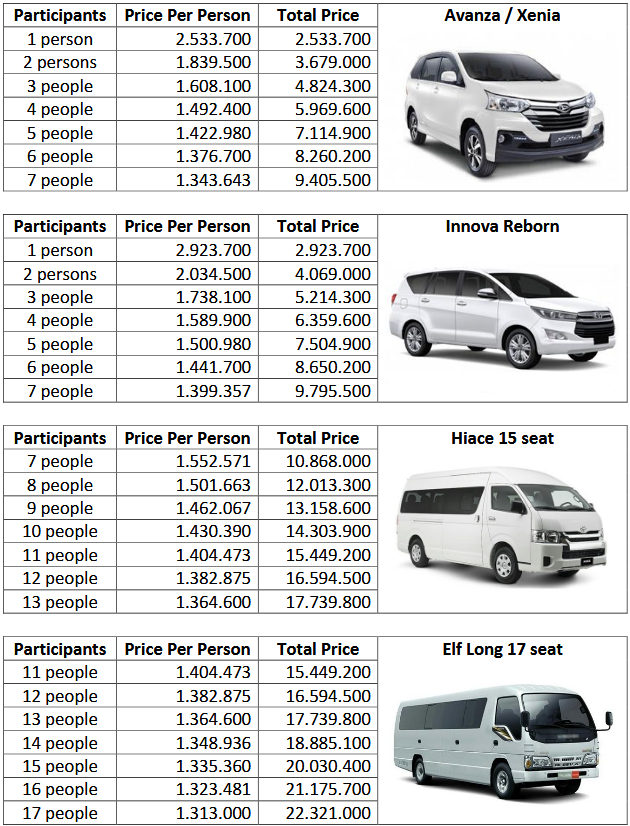 Bali Tour Package 1 Day ATV Ubud 1