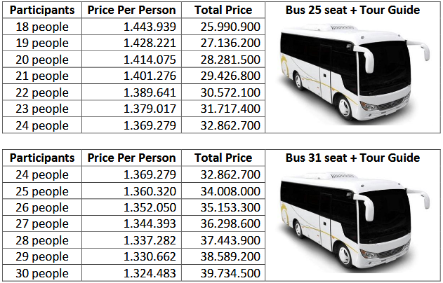 Bali Tour Package 1 Day ATV Ubud 2