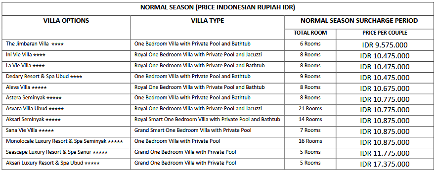 Honeymoon Bali Package 3D2N