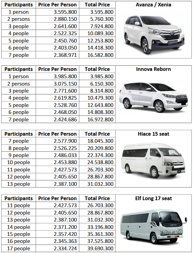 Bali Tour Package 1 Day Bali Hai Cruise 1