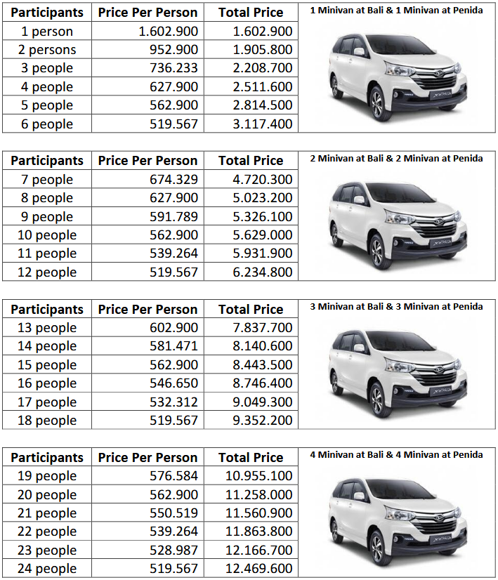 Nusa Penida Tour Package 1 Day West